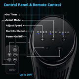 75° Oscillating Tower Fan – 40-Inch Fan with Remote, 3 Breeze Modes & 4 Wind Speeds | Quiet Power | For Living Room & Workspace