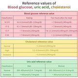 Cholesterol Monitor Kit Portable and Easy to Use at Home
