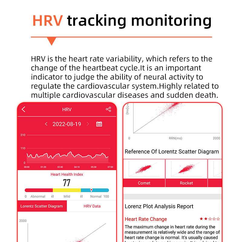 One-click blood sugar | Blood glucose blood pressure EKG | EKG HRV heart frequency monitor health smart watch