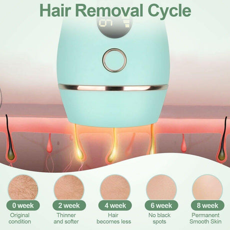 IPL Hair Removal Epilator for Face and Body Use